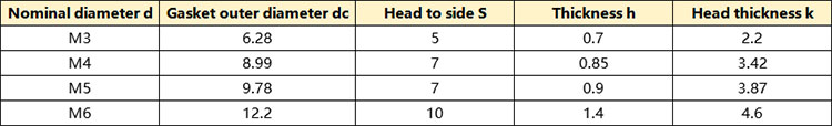 hex head sheet metal screws